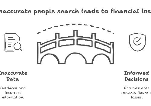 Debunking People Search Myths: What They DON’T Want You To Know