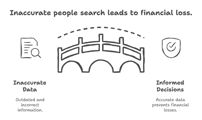 Debunking People Search Myths: What They DON’T Want You To Know