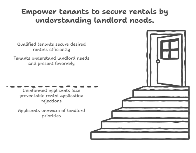 Landlord Secrets: What Really Gets You Approved for a Rental