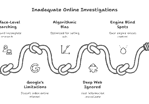 How I Use Multiple Search Engines to Build Complete Background Profiles (And Why Google Alone Will Screw You Over)